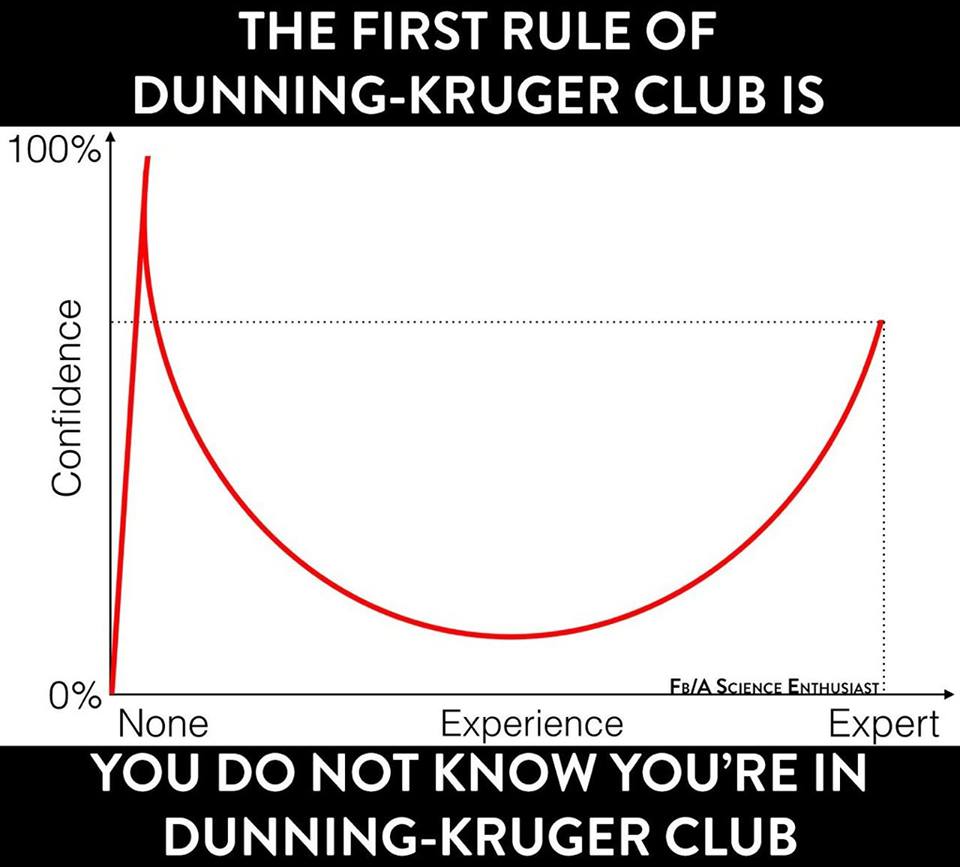 Dunning-Kruger Club.jpg